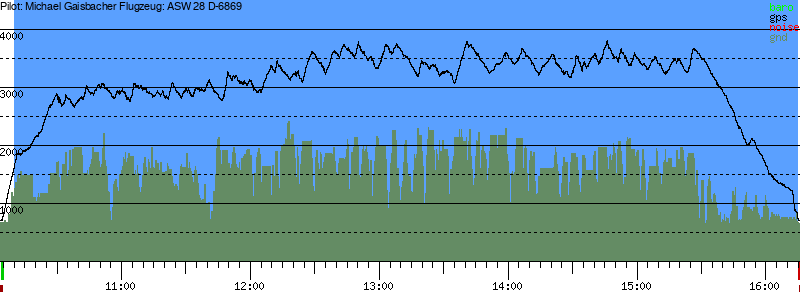 Barometer